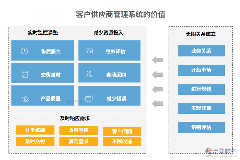 B2B商城系统:搭建高效商业桥梁的秘密武器