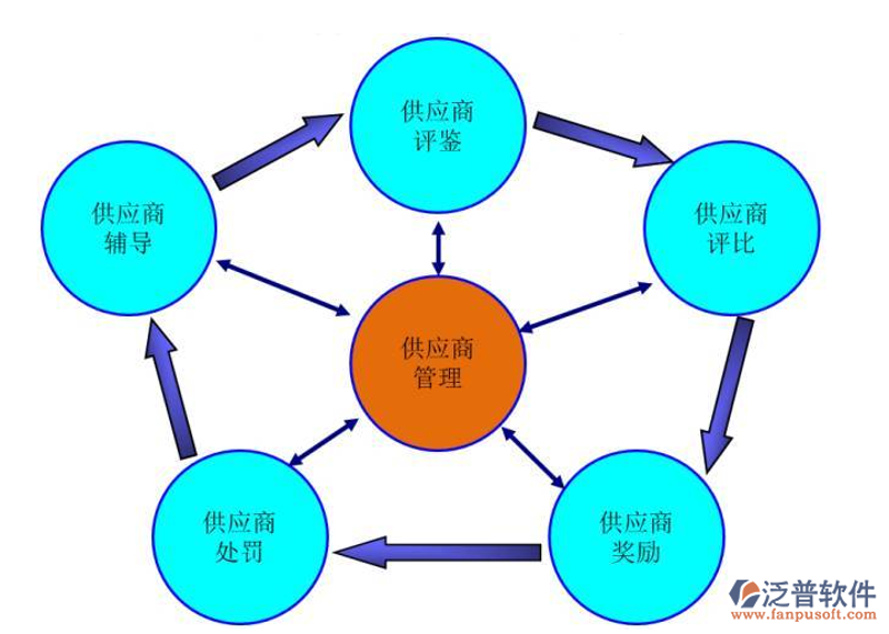 供应链管理软件助力企业稳健前行