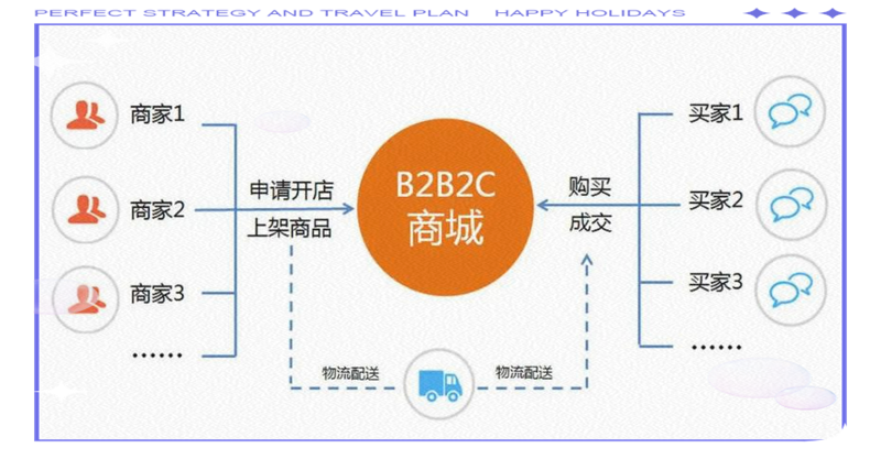 SCM软件定制:企业物流管理的新利器