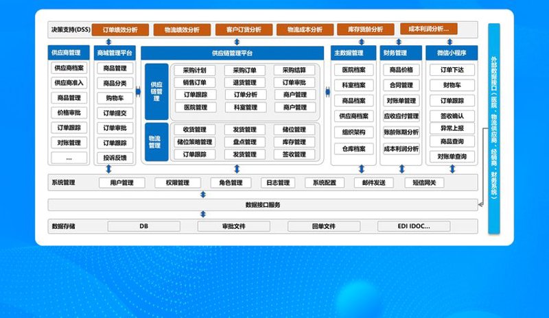 小程序商城开发:新时代商业趋势的风向标