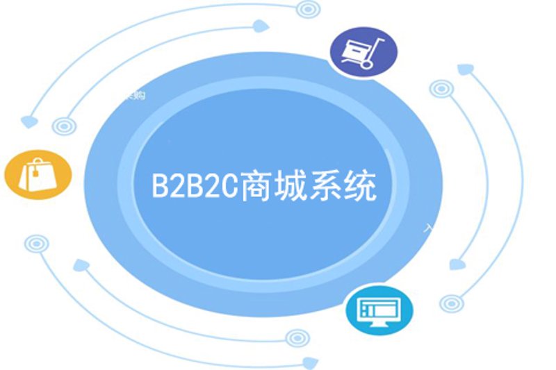 B2B商城系统:企业新时代的利器
