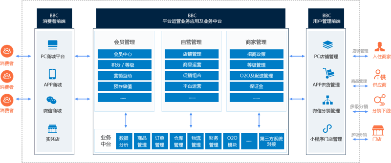 SCM软件定制:企业创新发展的关键引擎